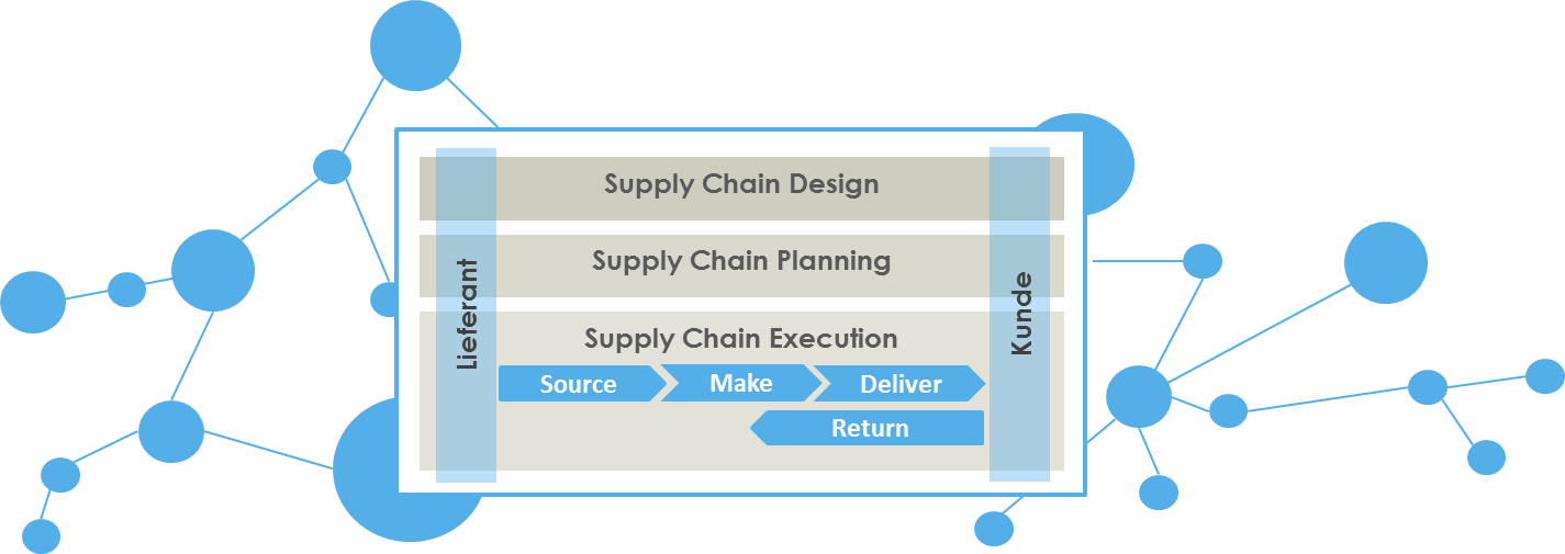 Closed Loop Supply Chain